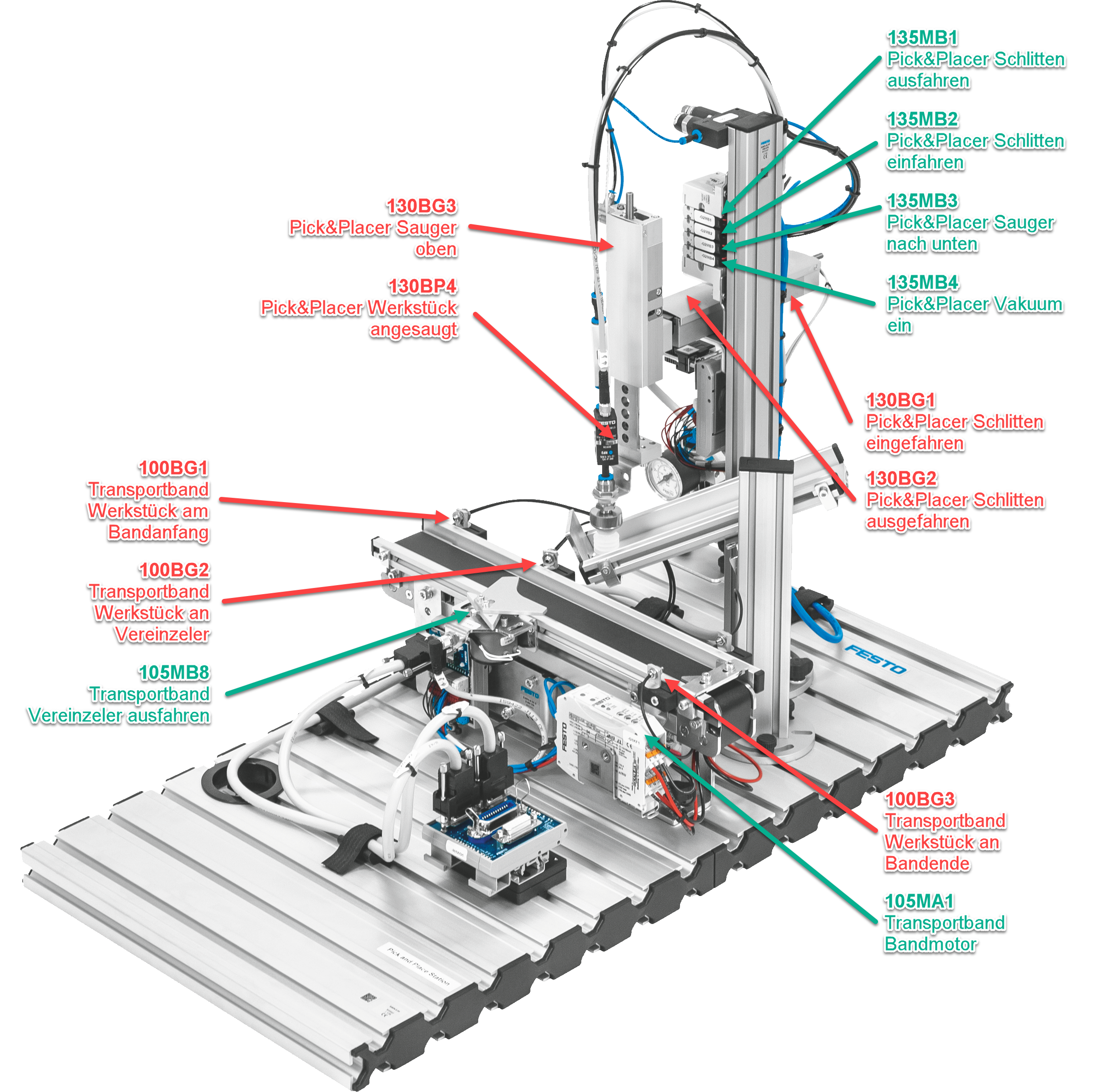 Festo Pick&amp;Place Robot