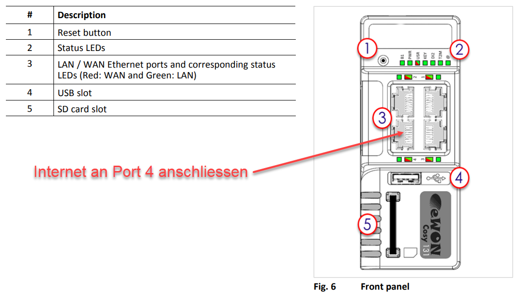 Frontseite des Modems