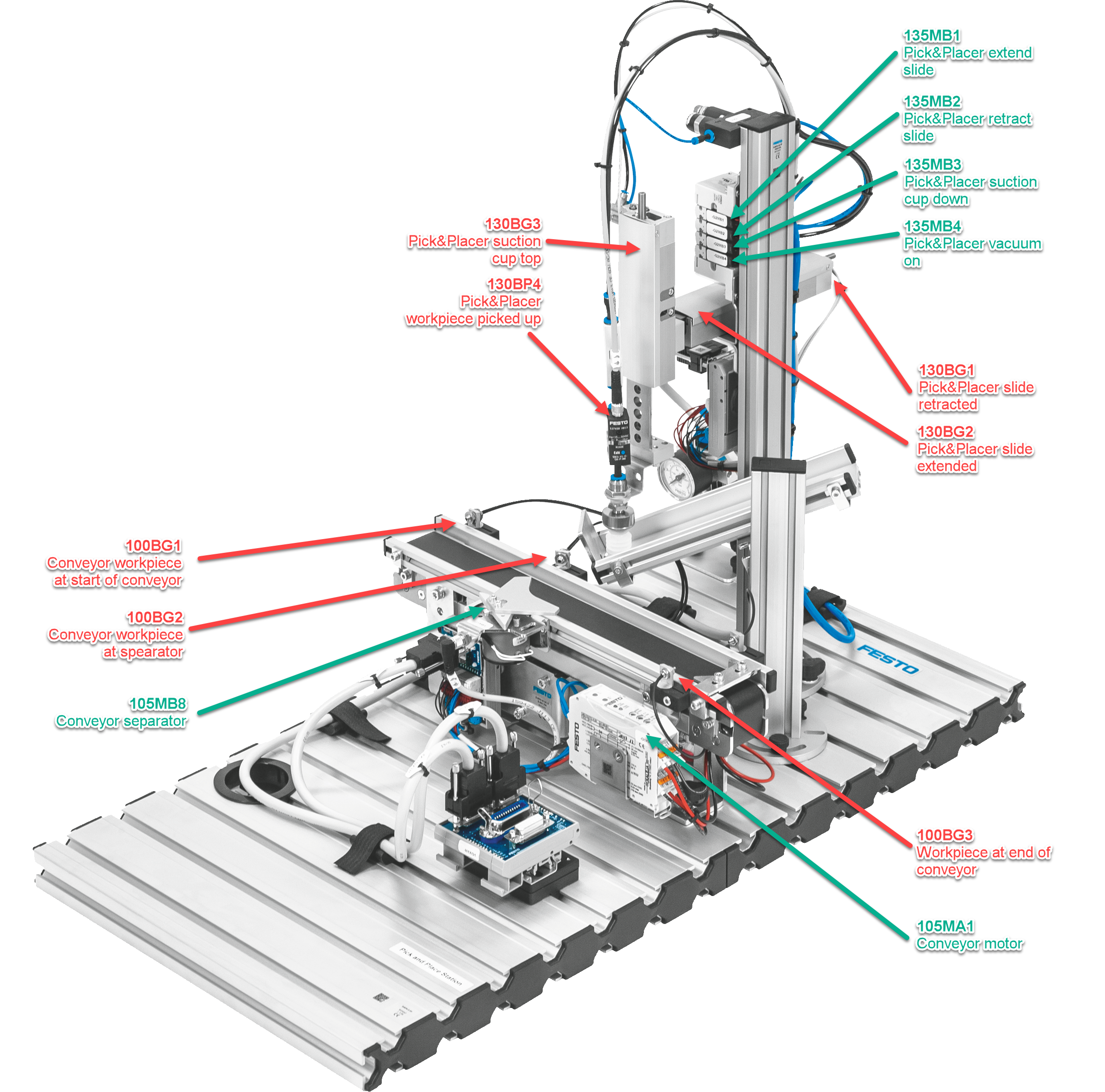 Festo Pick&amp;Place Robot